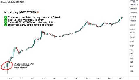bitcoin price chart tradingview
